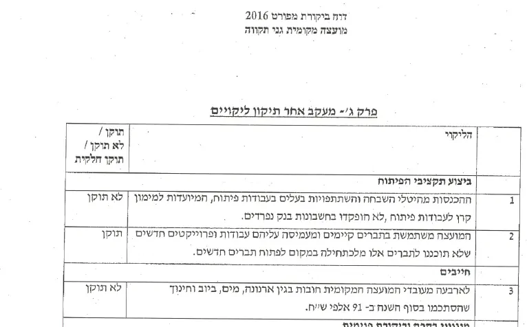 גני תקווה – ליקוים בדוח הביקורת משרד הפנים