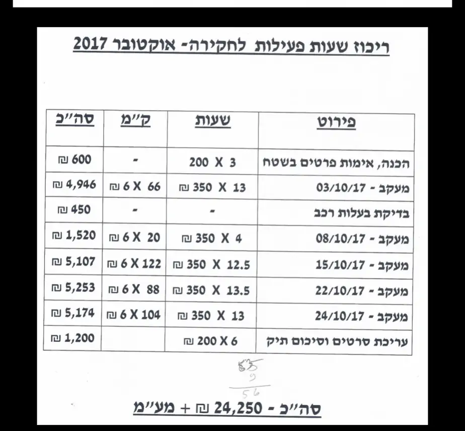 מעקב עובדי מועצה סביון