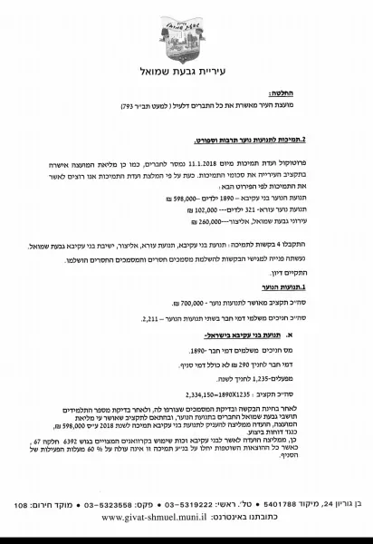 גבעת שמואל תקציב נוער דתי