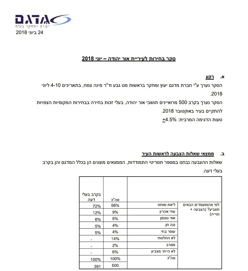 סקר בחירות באור יהודה