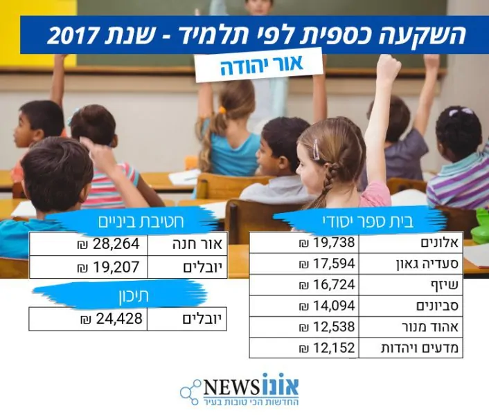נתוני חינוך - אור יהודה