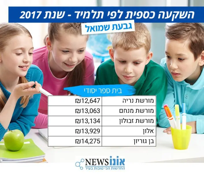 גבעת שמואל