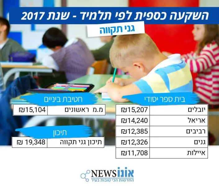 גני-תקווה