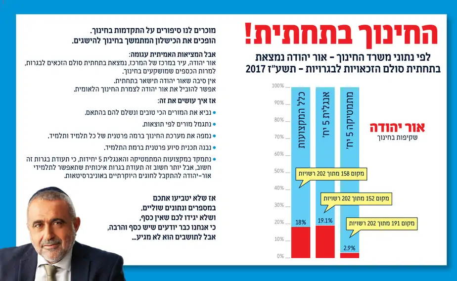 תוכן מקודם.