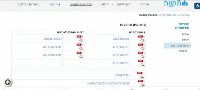 דוחות מים תאגיד מי תקווה