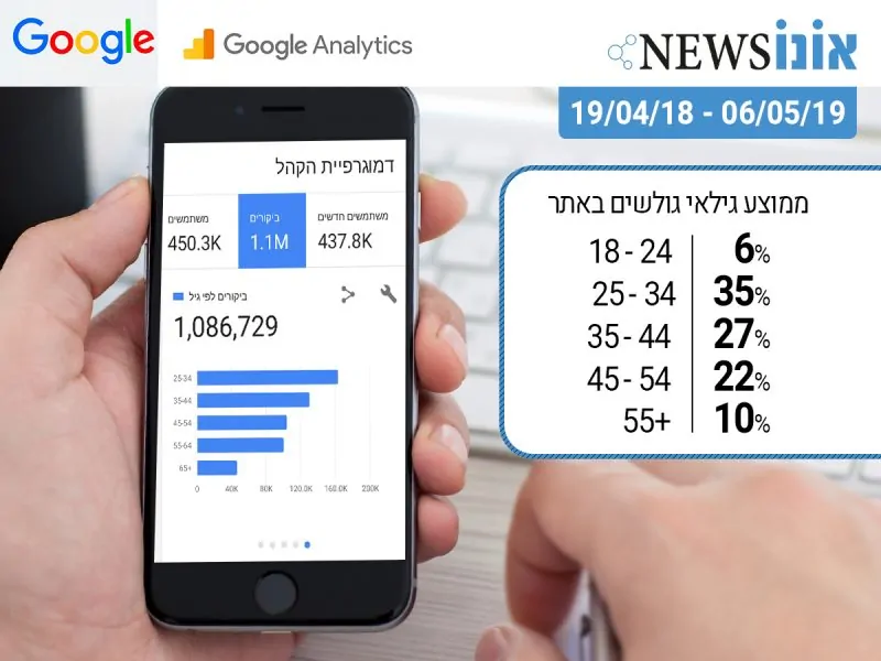 אונו ניוז נתונים