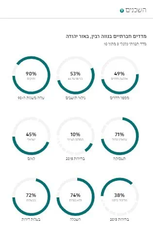 שכונת נווה רבין