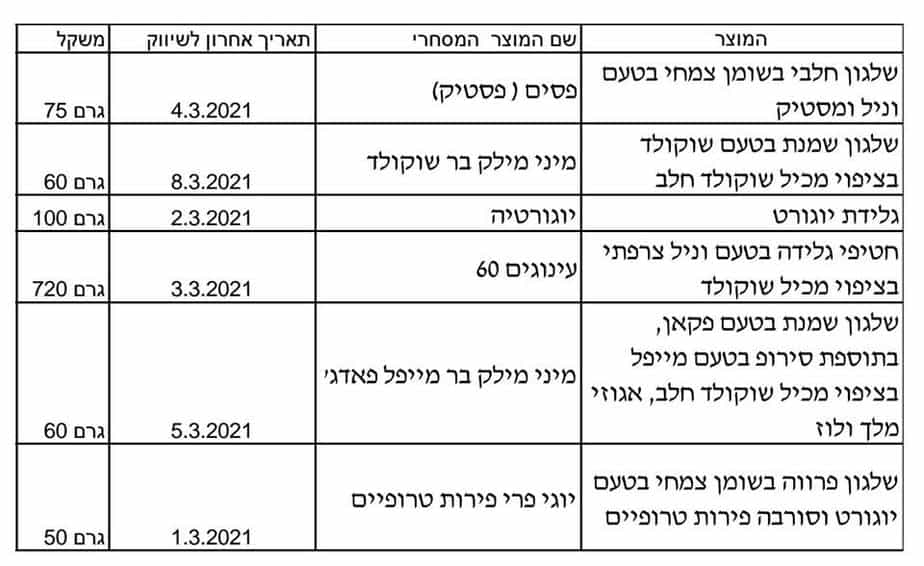 גלידת פלדמן
