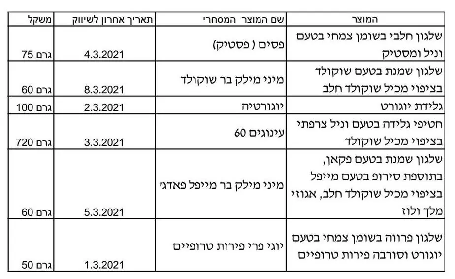 גלידת פלדמן
