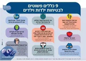 ההנחיות החדשות