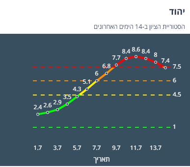 ציון הרמזור ביהוד, מתוך אתר משרד הבריאות