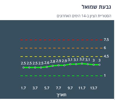 ציון הרמזור בגבעת שמואל, מתוך אתר משרד הבריאות