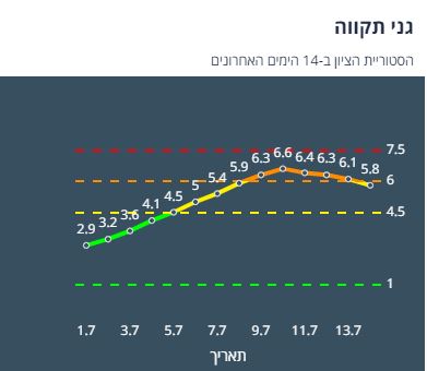 ציון הרמזור בגני תקווה, מתוך אתר משרד הבריאות