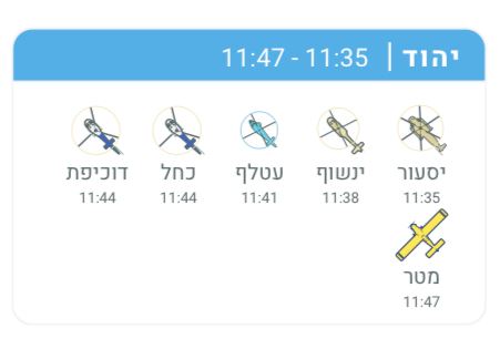 יהוד