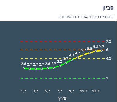 ציון הרמזור בסביון, מתוך אתר משרד הבריאות