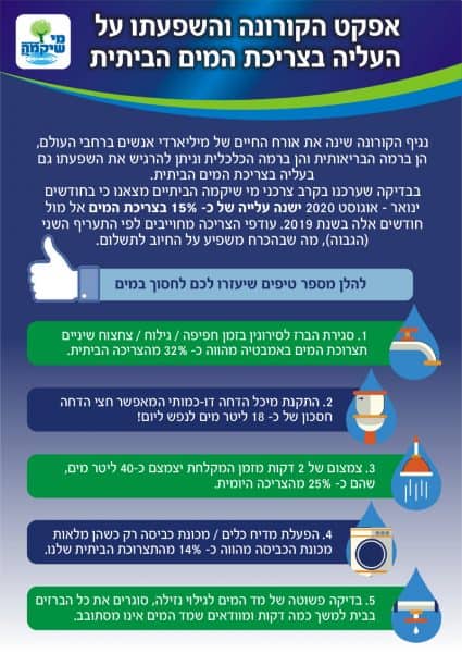 העלייה בצריכת המים הביתית. מי שקמה