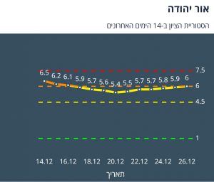 אור יהודה הסטוריית ציון – אתר משרד הבריאות