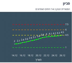 סביון ציון