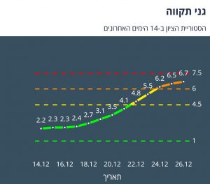 גני תקווה הסטוריית ציון