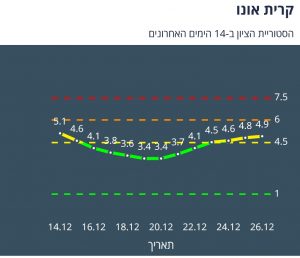 קריית אונו ציון