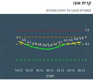קריית אונו ציון