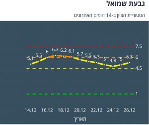 גבעת שמואל ציון