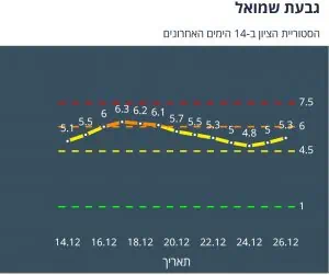 גבעת שמואל ציון