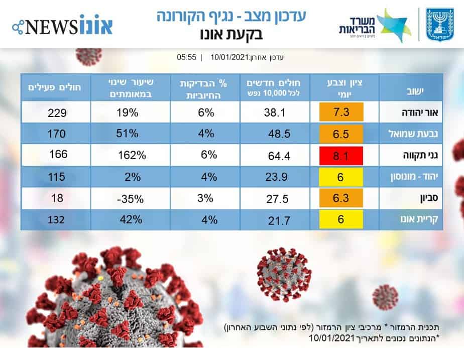 × ×ª×•× ×™ ×