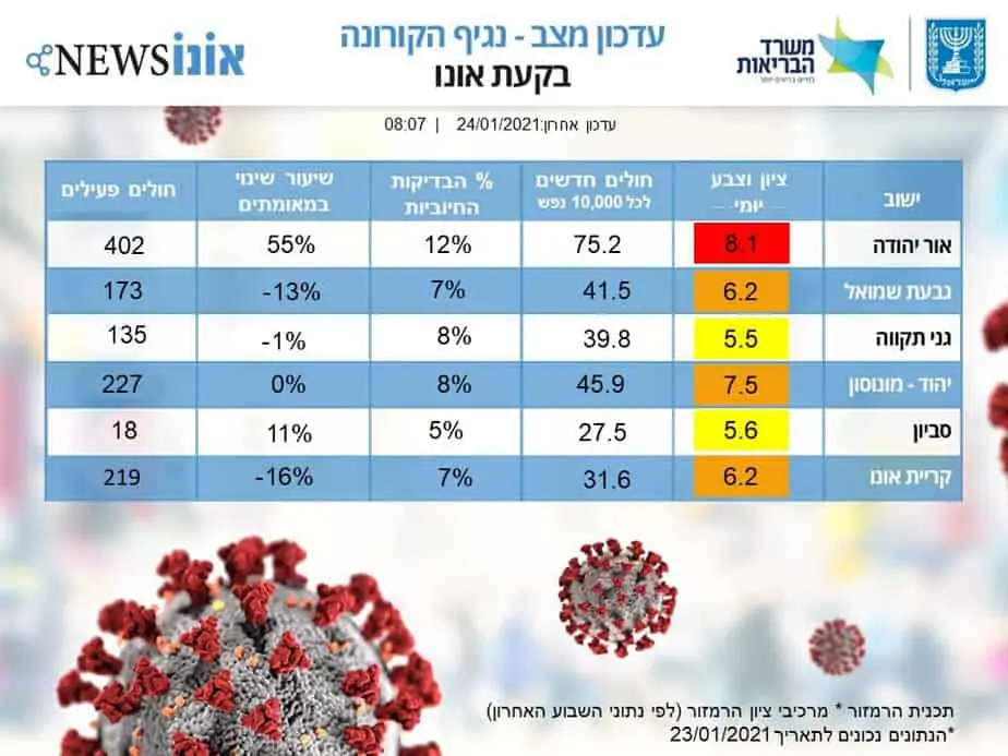 תמונת מצב קורונה 24.1 (אונו NEWS)