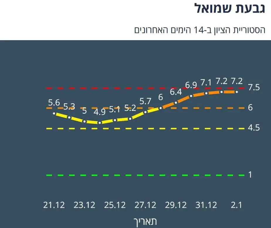 גרף גבעת שמואל 3.1