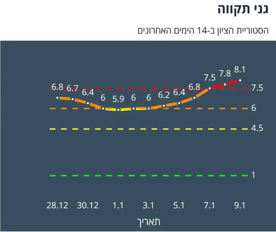 היסטוריית ציון גני תקווה 10.1