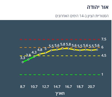 ציון הרמזור של אור יהודה. מתוך אתר משרד הבריאות