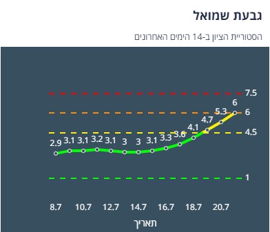 ציון הרמזור של גבעת שמואל. מתוך אתר משרד הבריאות