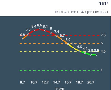 ציון הרמזור של יהוד. מתוך אתר משרד הבריאות