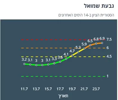 ציון הרמזור של גבעת שמואל. מתוך אתר משרד הבריאות