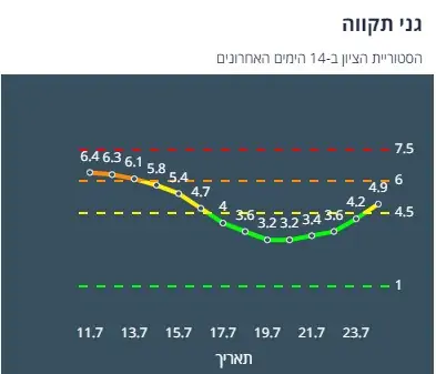ציון הרמזור של גני תקווה. מתוך אתר משרד הבריאות