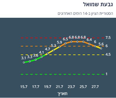 ציון הרמזור של גבעת שמואל. מתוך אתר משרד הבריאות