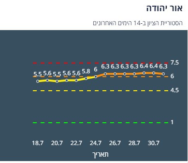 ציון הרמזור של אור יהודה. מתוך אתר משרד הבריאות