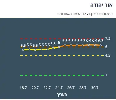 ציון הרמזור של אור יהודה. מתוך אתר משרד הבריאות