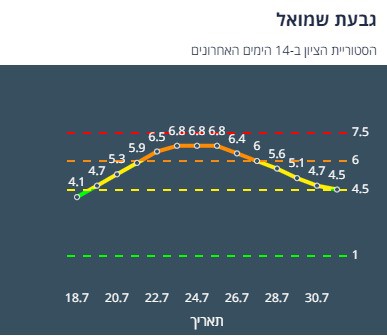 ציון הרמזור של גבעת שמואל. מתוך אתר משרד הבריאות