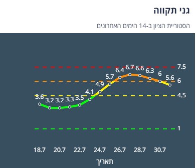 ציון הרמזור של גני תקווה. מתוך אתר משרד הבריאות