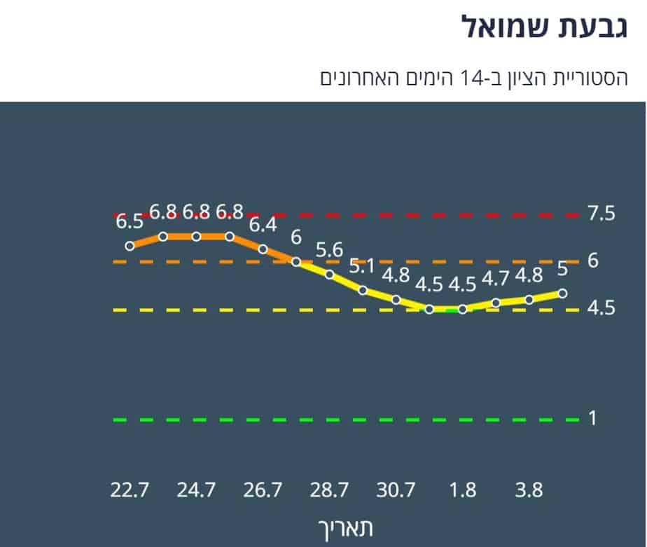 ציון הרמזור של גבעת שמואל. מתוך אתר משרד הבריאות