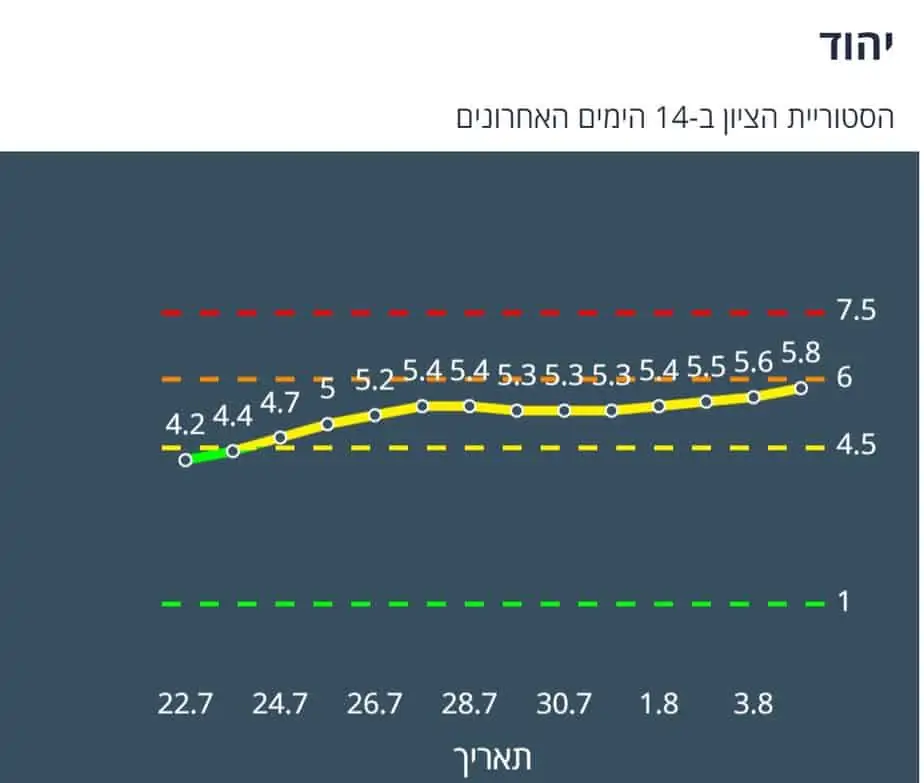 ציון הרמזור של יהוד. מתוך אתר משרד הבריאות