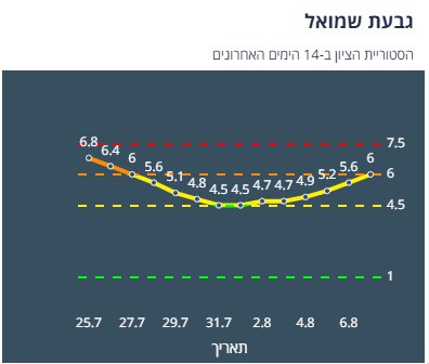 ציון הרמזור של גבעת שמואל. מתוך אתר משרד הבריאות