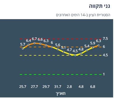 ציון הרמזור של גני תקווה. מתוך אתר משרד הבריאות