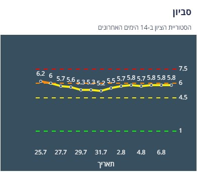 ציון הרמזור של סביון. מתוך אתר משרד הבריאות