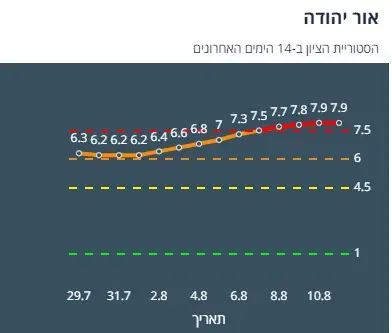 ציון הרמזור של אור יהודה. מתוך אתר משרד הבריאות
