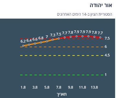 ציון הרמזור של אור יהודה. מתוך אתר משרד הבריאות