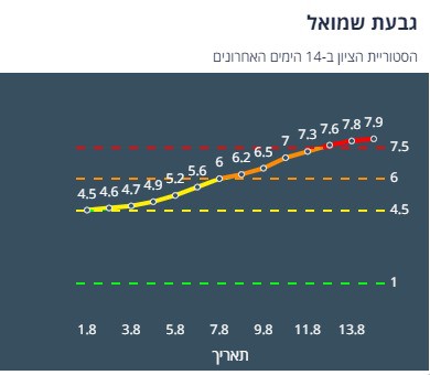 ציון הרמזור של גבעת שמואל. מתוך אתר משרד הבריאות