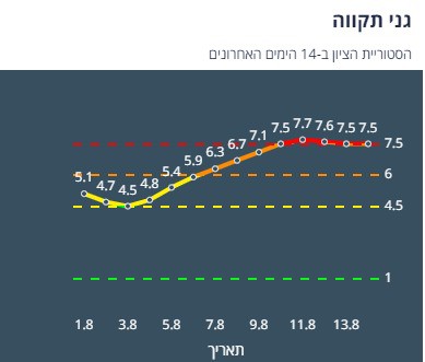 ציון הרמזור של גני תקווה. מתוך אתר משרד הבריאות